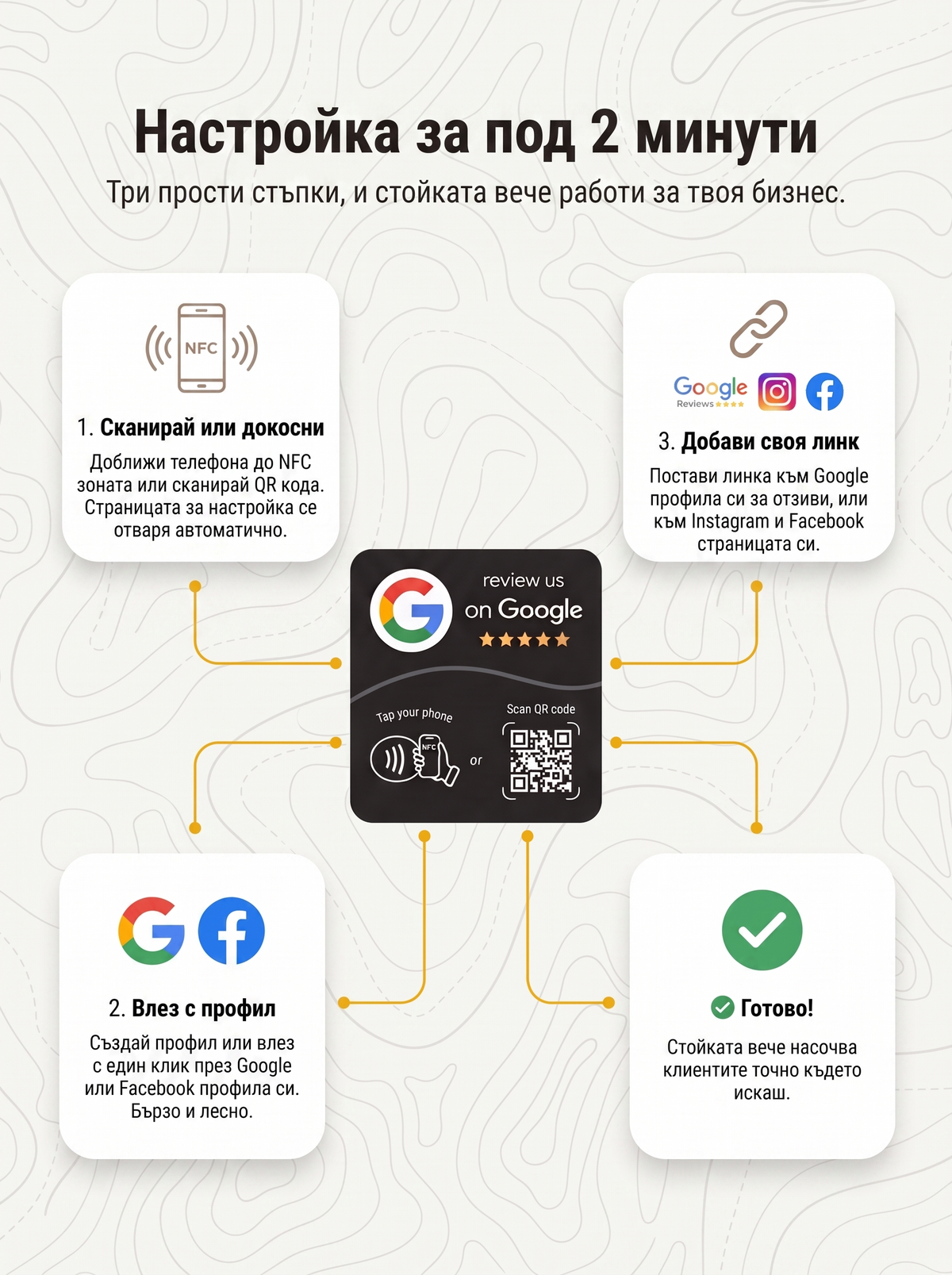 Събирай повече Google отзиви с едно докосване чрез RateUp™ NFC стойка.